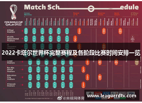 2022卡塔尔世界杯完整赛程及各阶段比赛时间安排一览