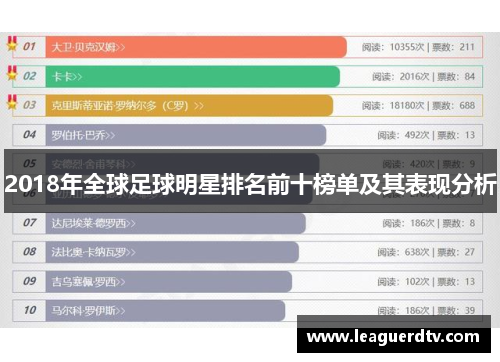 2018年全球足球明星排名前十榜单及其表现分析