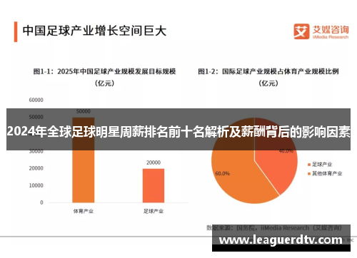 2024年全球足球明星周薪排名前十名解析及薪酬背后的影响因素